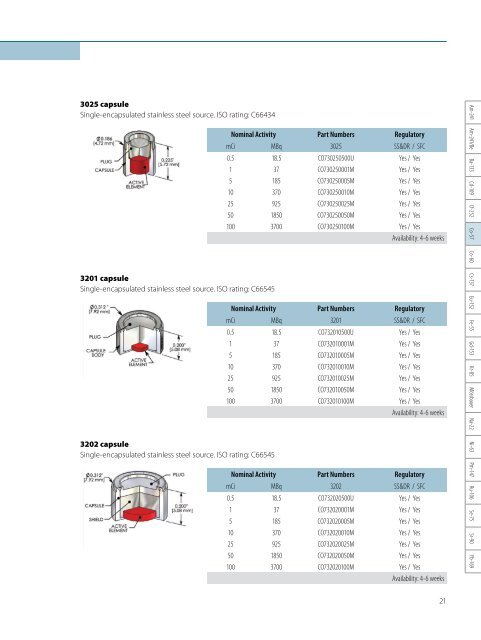 Industrial Radiation Sources - High Technology Sources Ltd