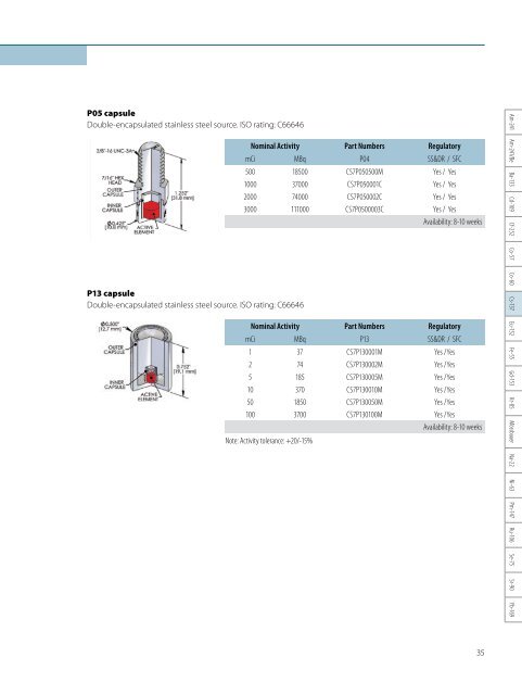 Industrial Radiation Sources - High Technology Sources Ltd