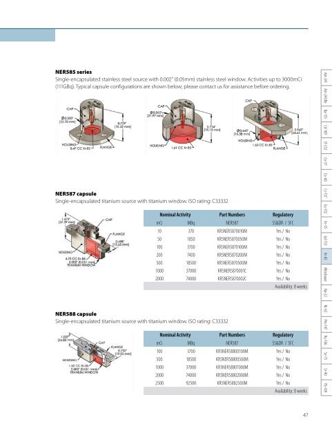 Industrial Radiation Sources - High Technology Sources Ltd