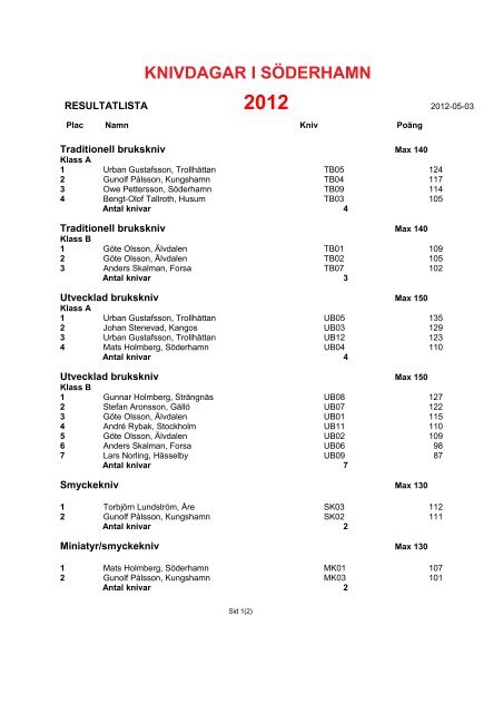 Knivdagar i Söderhamn 2012. Resultatlista