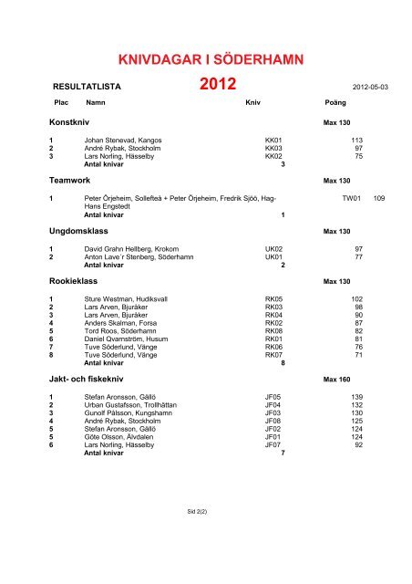 Knivdagar i Söderhamn 2012. Resultatlista