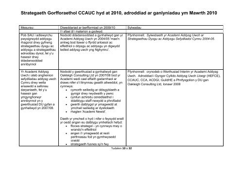 Strategaeth Gorfforaethol CCAUC hyd at 2010 ... - Cymraeg