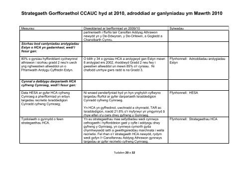 Strategaeth Gorfforaethol CCAUC hyd at 2010 ... - Cymraeg