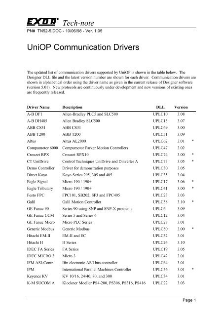 UniOP Communication Drivers