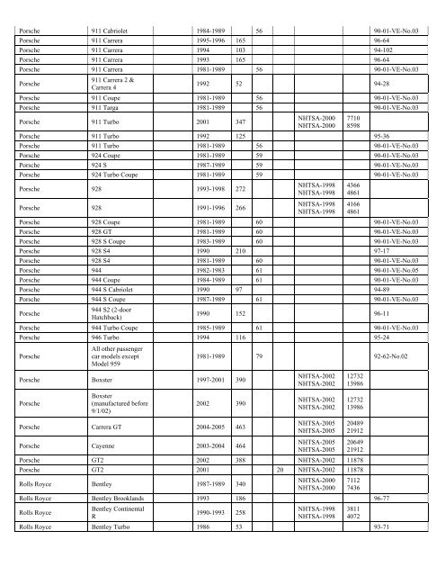 LIST OF NONCONFORMING MOTOR VEHICLES THAT ARE - NHTSA