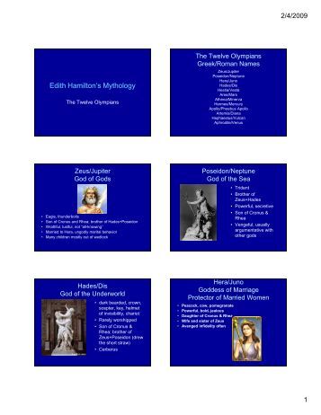 Sample English Essays Greek Myth Essay Questions How To Write An Essay With A Thesis also Essay Of Health Activity Absent Letter From Parents Edith Essay Hamilton Mythology Health Essays
