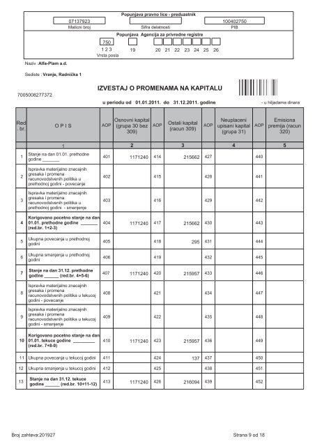 alfa plam godisnji izvestaj za 2011 2.pdf