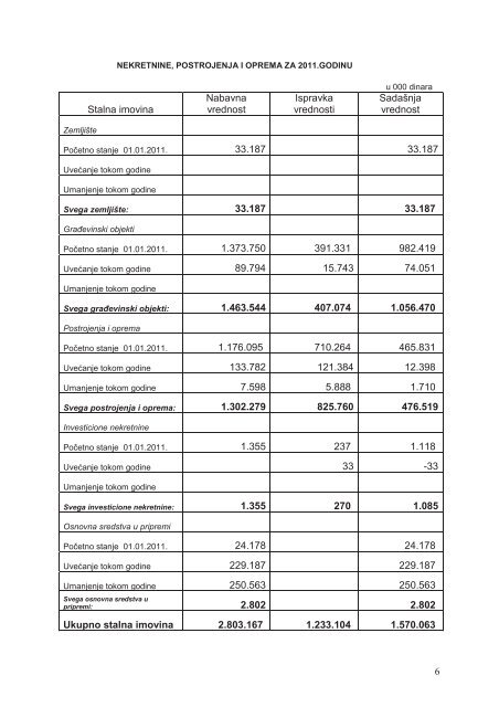 alfa plam godisnji izvestaj za 2011 2.pdf