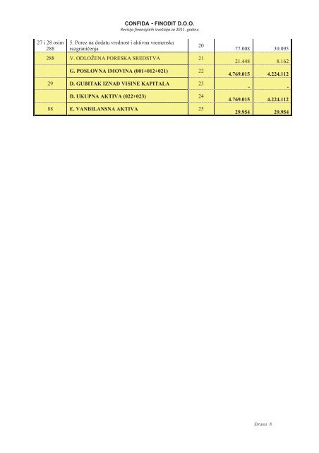 alfa plam godisnji izvestaj za 2011 2.pdf