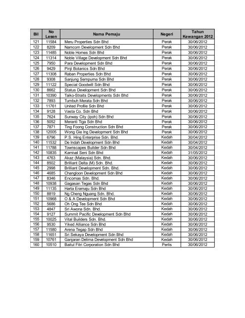 SURAT PERINGATAN ( 2)dlm KPKT/08/824/AM/PS/PK Jld 3 14 ...