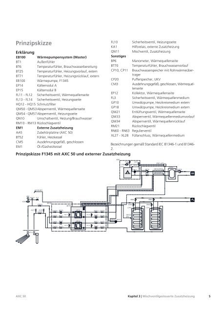 Rohranschluss/Durchflussmes- ser - nibe.com