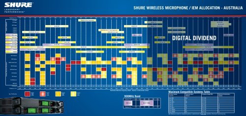 Shure Wireless Frequency Chart