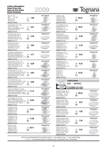 LISTINO PREZZI 2009 - Nicolai GmbH