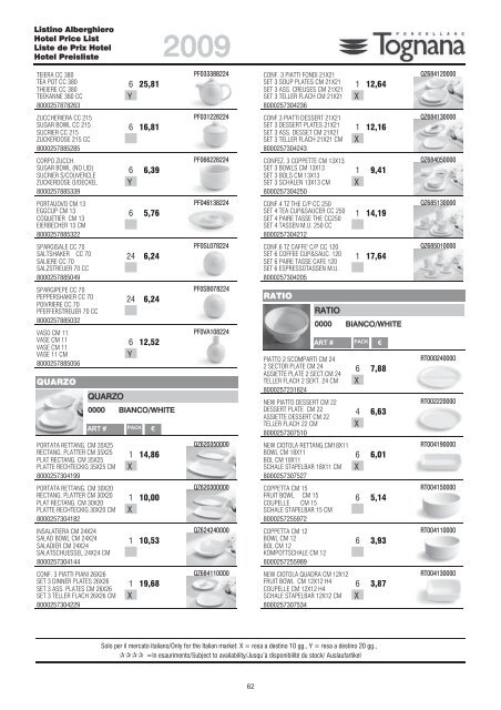 LISTINO PREZZI 2009 - Nicolai GmbH