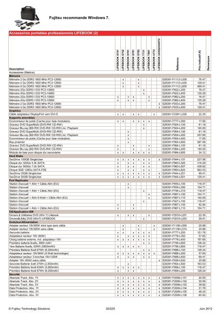 Tarif Fujitsu Technology Solutions - Icecat.biz