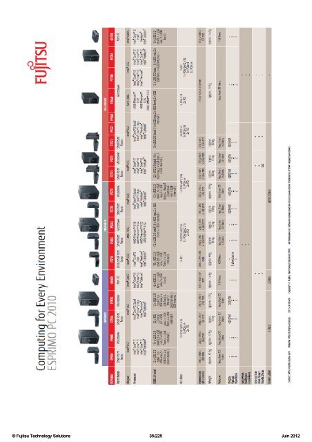 Tarif Fujitsu Technology Solutions - Icecat.biz