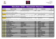 Beaujolais Nouveau - Union des oenologues de France