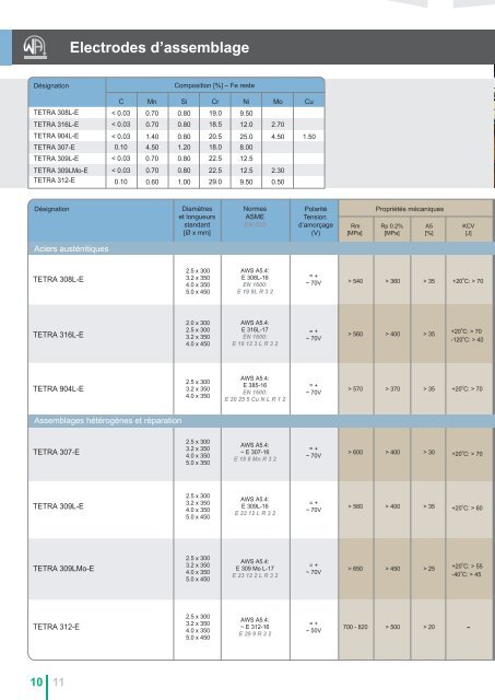 Electrodes de rechargement - The Welding Alloys group