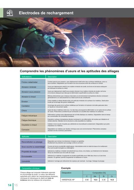 Electrodes de rechargement - The Welding Alloys group