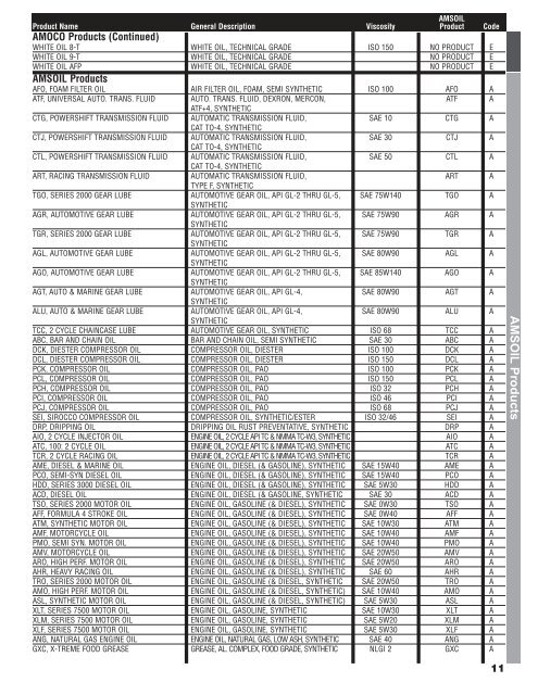 AMOCO Products (Continued