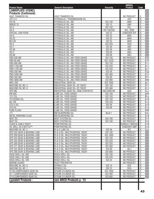 Chevron Grease Cross Reference Chart