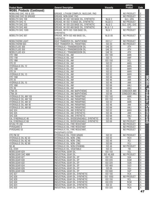 Mobilfluid 424 Equivalent Chart