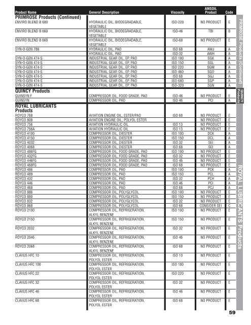 Chevron Grease Cross Reference Chart