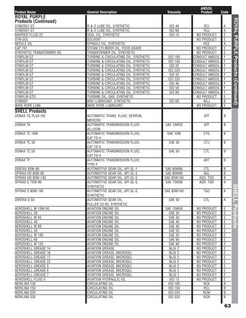 Royal Purple Oil Filter Cross Reference Chart