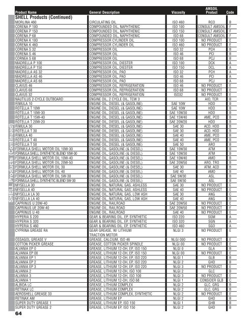 SHELL Products (Continued