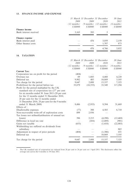 Avocet Mining PLC Prospectus December 2011