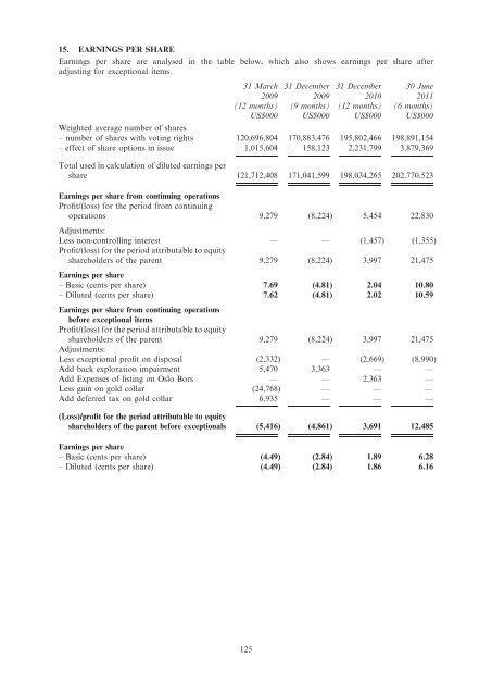 Avocet Mining PLC Prospectus December 2011