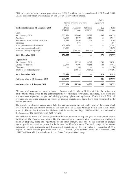 Avocet Mining PLC Prospectus December 2011