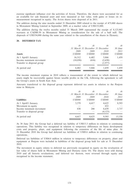 Avocet Mining PLC Prospectus December 2011