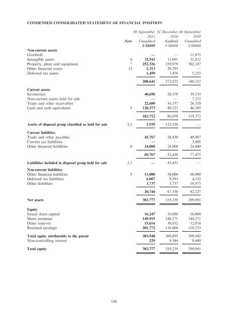 Avocet Mining PLC Prospectus December 2011