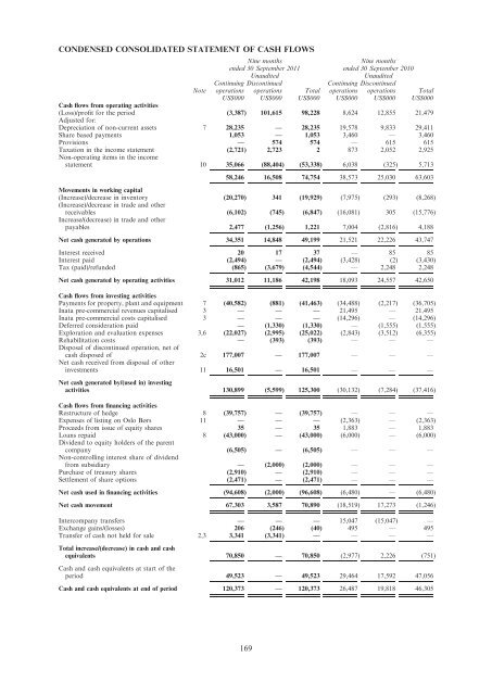 Avocet Mining PLC Prospectus December 2011