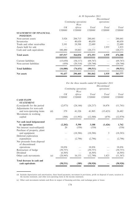 Avocet Mining PLC Prospectus December 2011