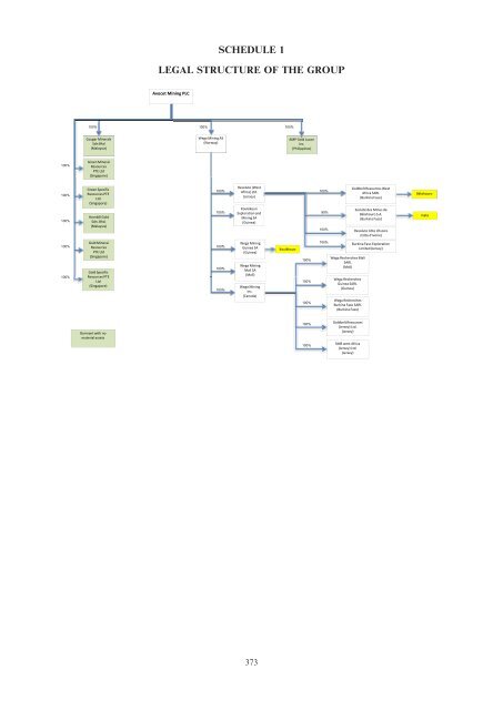 Avocet Mining PLC Prospectus December 2011