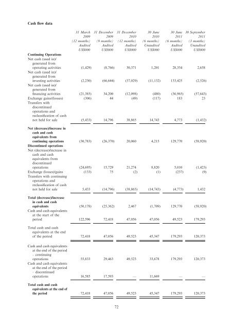 Avocet Mining PLC Prospectus December 2011