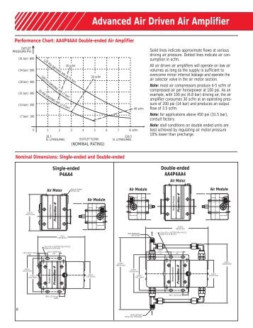 air amplifier p4aa4