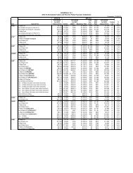 2013-14 Tuition & Mandatory Fee Summary Chart