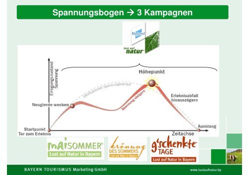 Lust auf Natur + - Region Hesselberg CMS