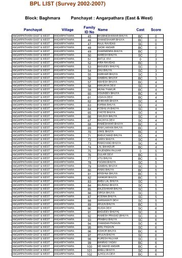 BPL LIST (Survey 2002-2007) - Dhanbad