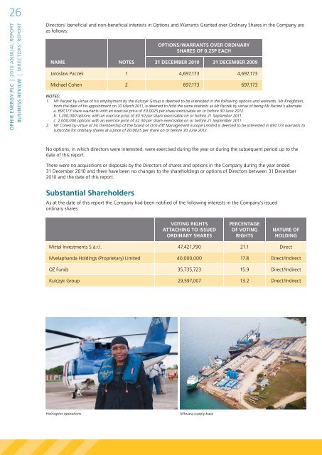 Annual Report 2010 - Ophir Energy