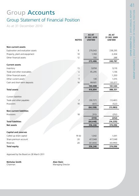 Annual Report 2010 - Ophir Energy