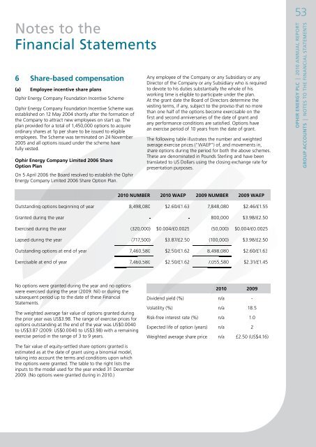 Annual Report 2010 - Ophir Energy