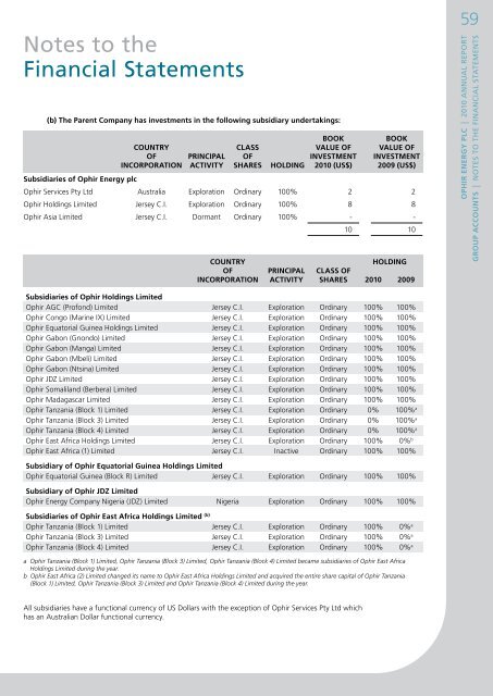 Annual Report 2010 - Ophir Energy