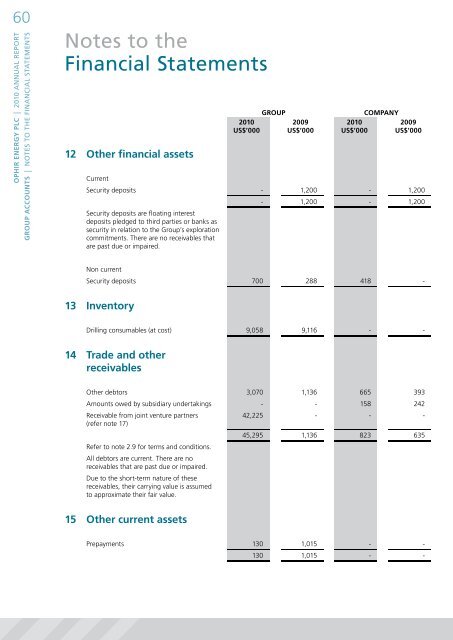 Annual Report 2010 - Ophir Energy