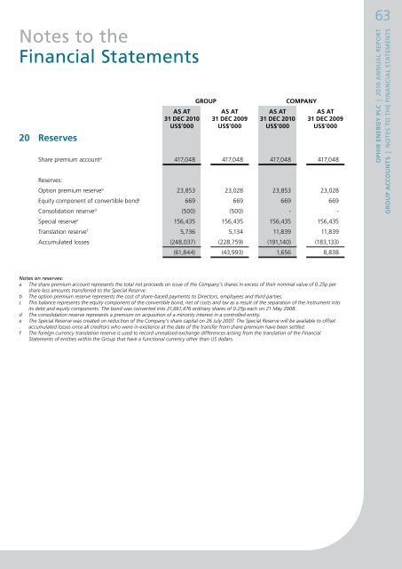 Annual Report 2010 - Ophir Energy