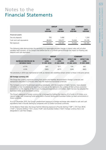 Annual Report 2010 - Ophir Energy