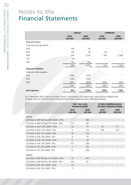 Annual Report 2010 - Ophir Energy